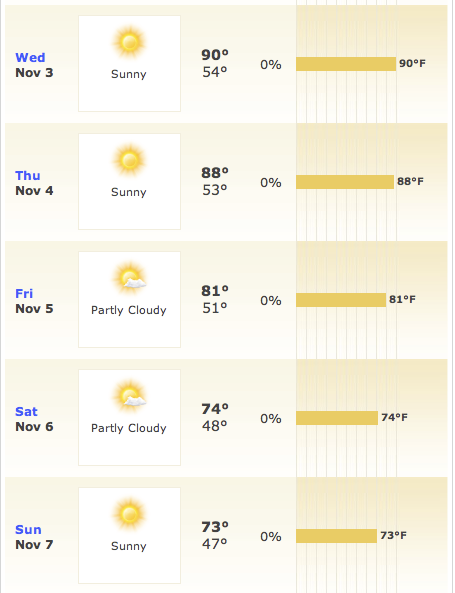 SCR2 Weather Report