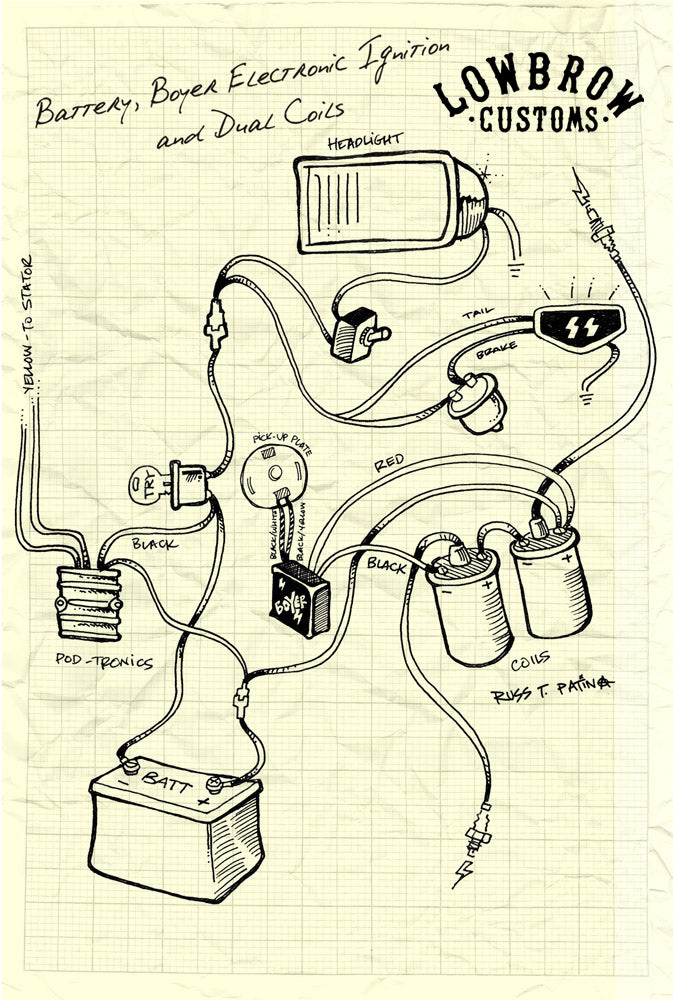 Triumph Wiring Diagrams