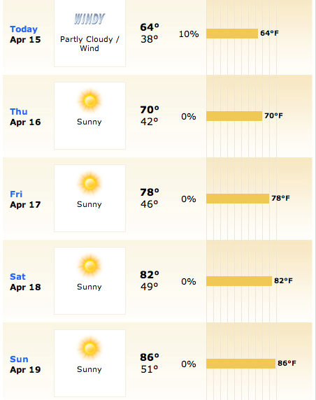 Weather Outlook